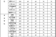 2006年英语六级分数线(2006年英语六级多少分算过)