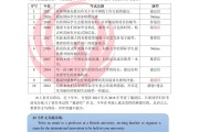 关于2022考研英语一答案什么时候出来的信息