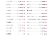 初中语文文言文必背篇目(初中语文文言文必背篇目大全)