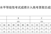 高中英语口语考试成绩等级(高中英语口语考试成绩等级怎么填)