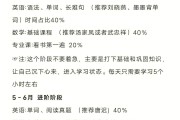 考研英语学习计划_考研英语复习计划表