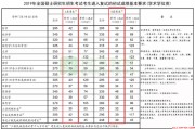 考研国家分数线2022(2021年考研国家分数线)