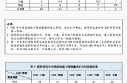 英语六级425相当于雅思多少分_大学六级425相当于雅思多少分?