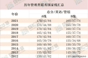 考研英语一国家线一般是多少分?_考研英语一国家线是怎么划分的