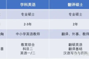 英语翻译专业考研四川的学校(四川英语专业研究生院校)