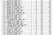 国家英语六级考试分数线(国考英语六级分数线)