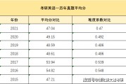 考研英语一满分多少分_英语一和英语二考研哪个难