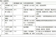 考研英语2和1的区别(考研英语2和英语1哪个难)