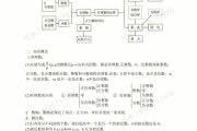 初一数学上册必背知识点总结(初一数学上册必背知识点总结可以打印)