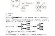 初中数学知识点总结大全集(初中数学知识点总结大全(非常全面))