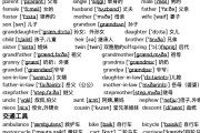 英语常用8000词汇表单词带音标_英语常用8000单词