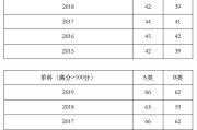 2005年考研英语一大作文(2005年考研英语国家线)
