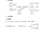 初中数学题型全归纳(初中数学题型归纳好的书有哪个版本)