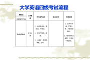 大学英语四级考试_大学英语四级考试报名时间