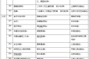 初中语文阅读书目_初中语文阅读书目2023
