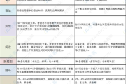 考研英语一90分以上是什么概念(考研英语一90分全国有几个)