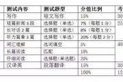 英语四级多少分可以过?(英语四级分值多少能过)