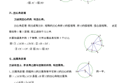 圆的初中数学知识点总结_初中圆的知识点归纳总结