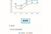 关于考研英语国家线相当于什么水平的信息