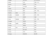 中文翻译英文名字格式_中文翻译英文名字