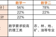 考研的数学一和数学二的区别(考研数学一和数学二的区别)
