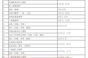 英语翻译考试时间2021_英语翻译考试时间和科目安排