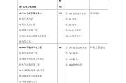 英语专业考研考哪些科目(英语专业考研考哪些科目比较好)