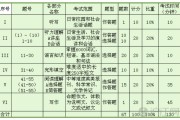 英语4级成绩查询_英语四级分值