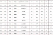 浙江省英语六级多少分过线_浙江6级英语考试时间2021