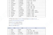 包含考研英语分值分布英语二的词条
