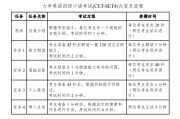 英语四级考试内容有哪些(大学英语四级考试2022年6月真题)