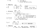 初中物理知识点总结_初中物理知识点总结归纳完整版