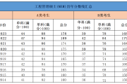 24考研国家线一览表(考研国家线一览表)