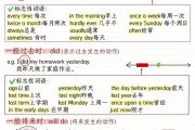 英语怎样从零基础开始学两年达到英语四级_英语怎样从零基础开始学