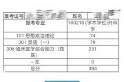 考研英语多少分(考研英语多少分可以免修硕士英语)