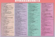 初中英语语法大全汇总(初中英语语法大全汇总思维导图)