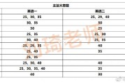 考研英语几几年开始有新题型(考研英语题型是哪一年)