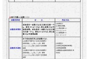 初中数学辅导资料难度排行榜最新_初中数学辅导资料难度排行