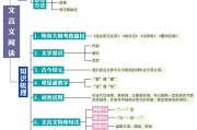 初中语文知识点大全书籍有哪些_初中语文知识点大全