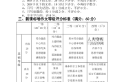 课程标准对初中语文作文的要求是(课程标准对初中语文作文的要求)