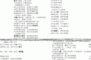 初中语文古诗大全可打印_初中语文古诗大全打印图片