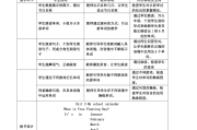 小学英语教学法教案全英文_小学英语教学法教案全英文翻译