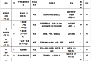 考研英语题型及分数比例_考研英语题型以及各项分数