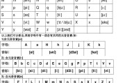 英语26个字母正确读法(英语26个字母正确读法三年级)