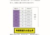 考研英语一和二的区别哪个难(考研英语一和二哪个难度大)