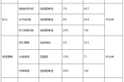 英语四级估分器准确率高吗_英语四级估分器准确率