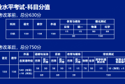 包含初中数学补课一对一一小时多少钱的词条