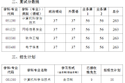 鲁东大学学科英语考研分数线(学科英语考研分数线)