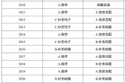 医学生考研英语一和英语二的区别_医学生考研英语一和英语二的区别是什么