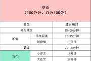 考研英语考试时长和各块时间分布_考研英语考试时长和各块时间分布有关系吗